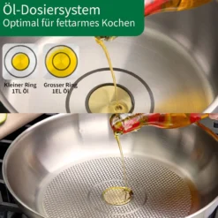 Koch-Set